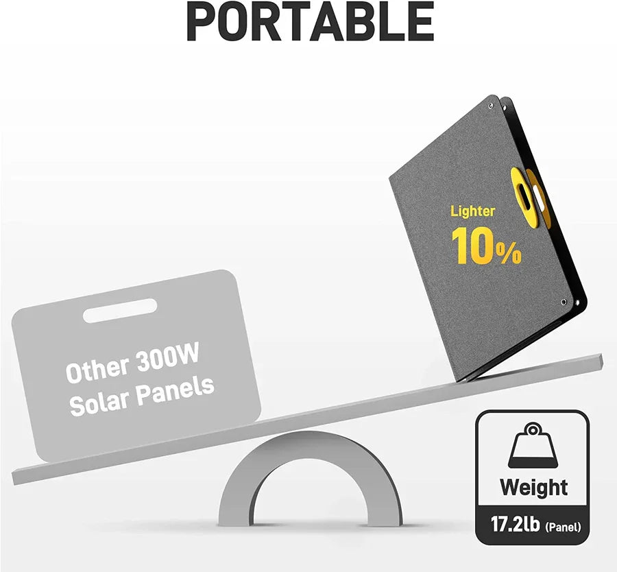Portable Solar Panel SP300 for Power Station Blackbee 2000 with Adjustable Kickstand, Waterproof IP67