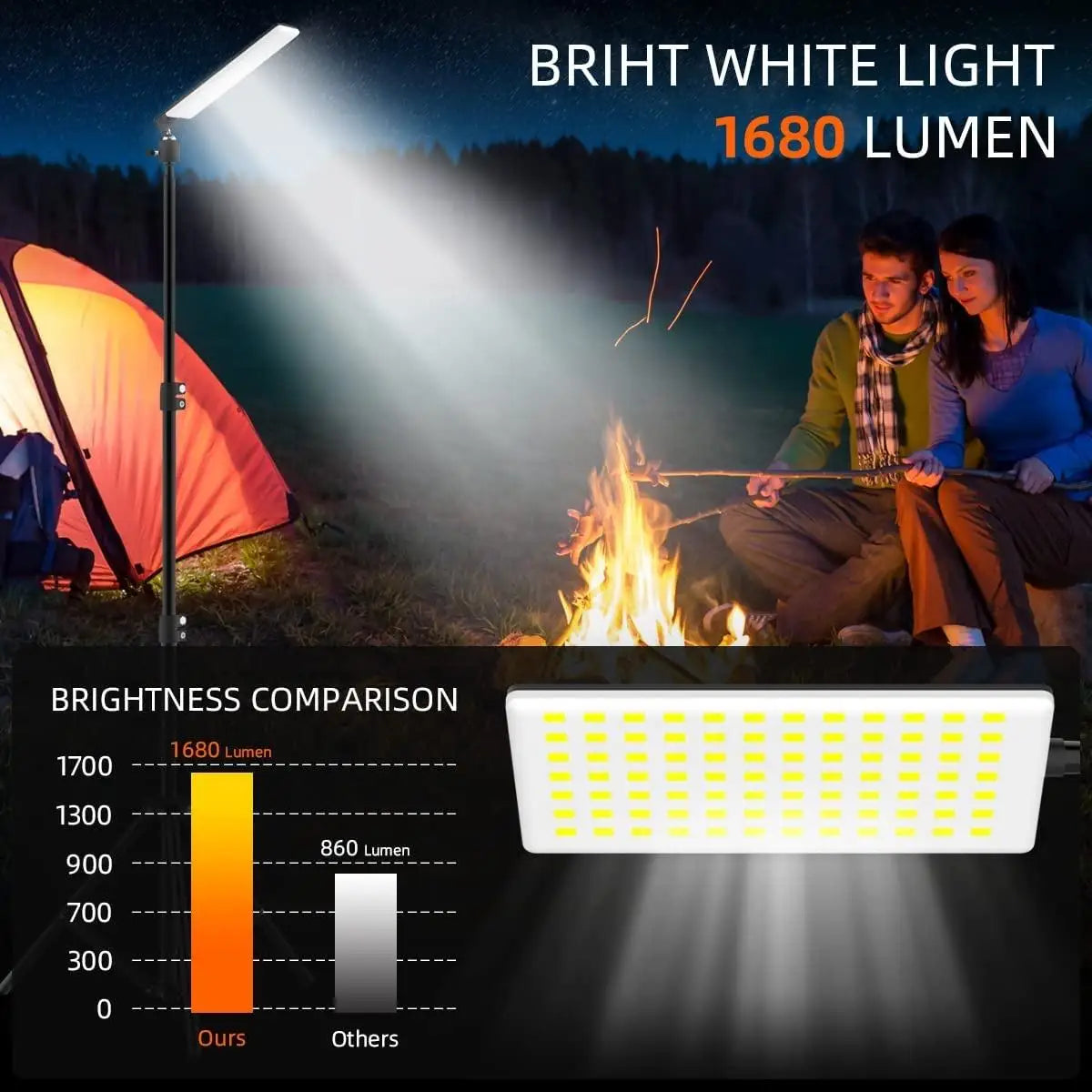 1680 Lumen Portable LED Work Light with Telescoping Tripod – USB Powered, Adjustable Outdoor Camping Lantern
